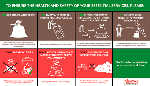 Sanitation Practices - Western Disposal, Boulder Colorado