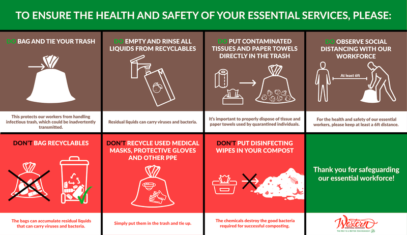 File:Sanitation Practices.png