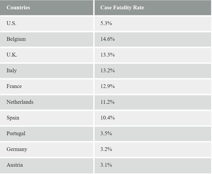 File:Death-rates-20-APR.jpg